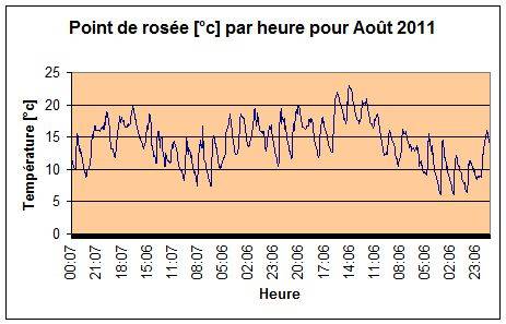 Point de rose pour aot 2011