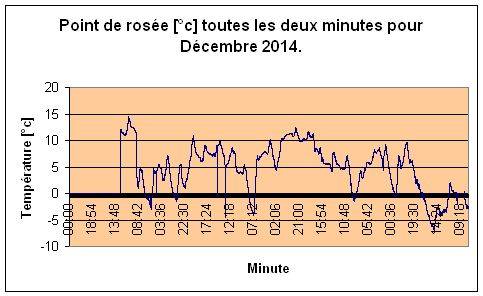 Point de rose pour Dcembre 2014.