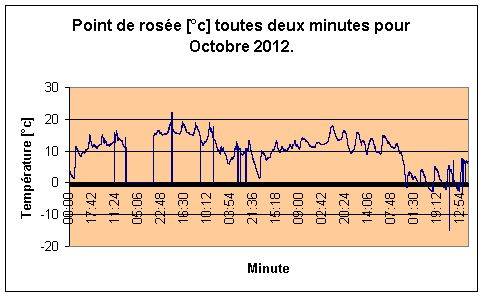 Point de rose pour Octobre 2012.