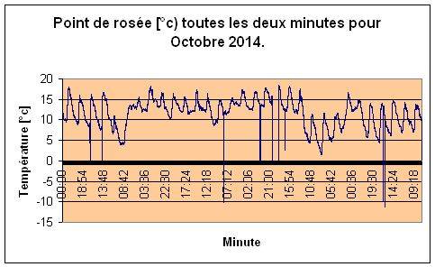 Point de rose pour Octobre 2014.