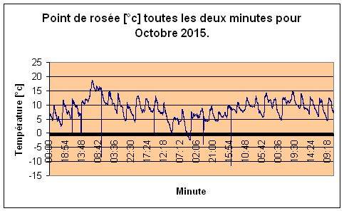 Point de rose pour Octobre 2015.