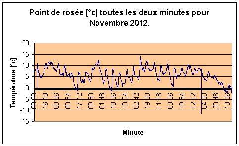 Point de rose pour Novembre 2012.