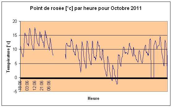 Point de rose pour Octobre 2011.