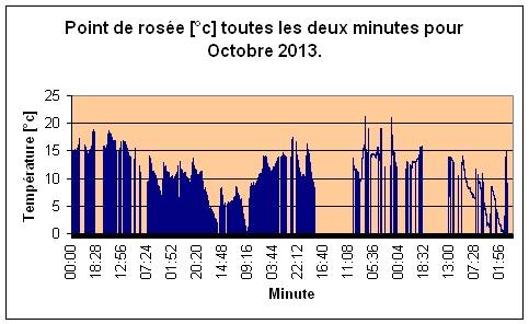 Point de rose pour Octobre 2013.